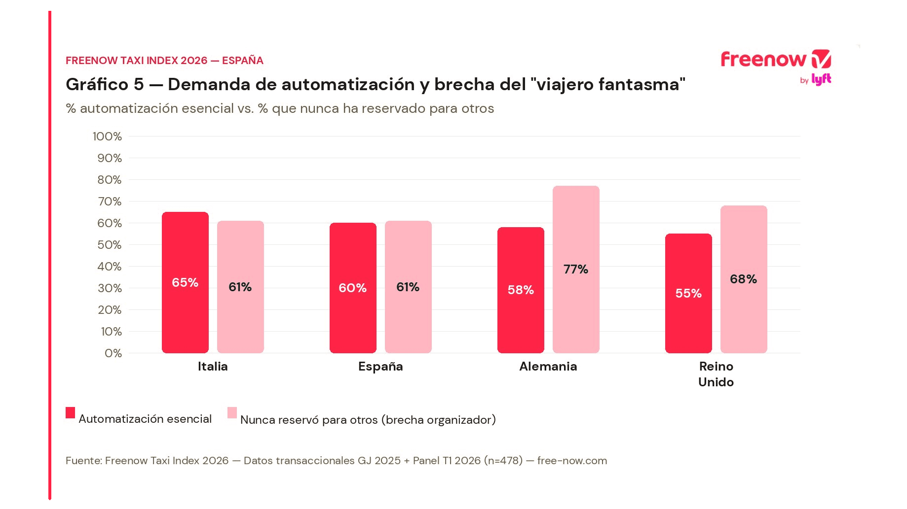 ¿Cómo gestionan las empresas españolas el pago y la facturación de los viajes de negocios?