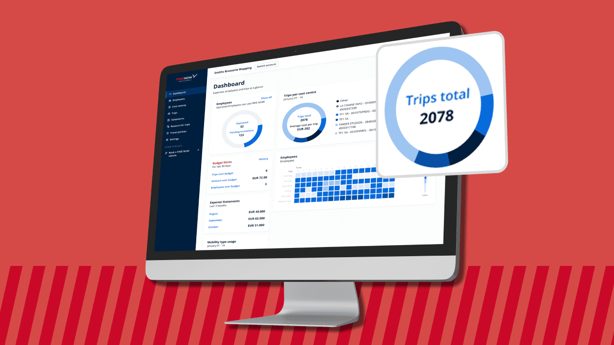 Una schermata del computer che mostra il cruscotto del pannello di amministrazione di FREENOW Employee Benefits con i grafici e il numero di viaggi dei dipendenti registrati.