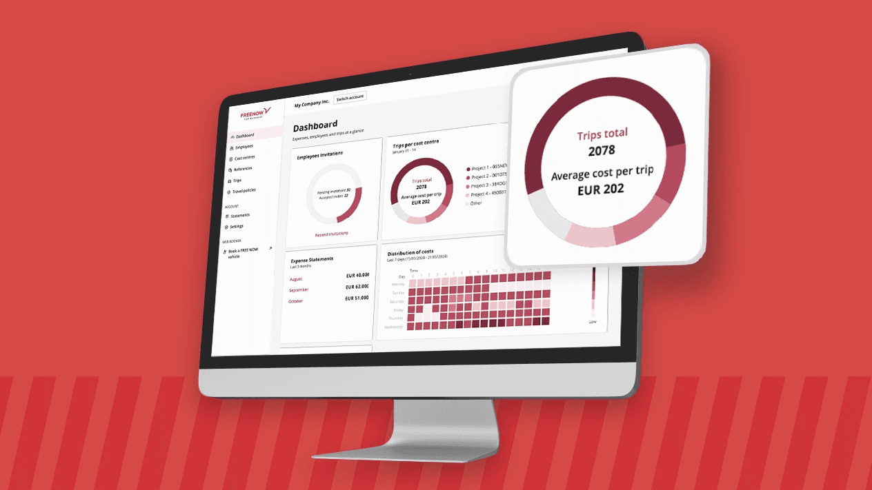 Computer with Freenow admin panel dashboard. Popping out of the screen is a pie chart with "Total Trips: 2,036" in the centre.