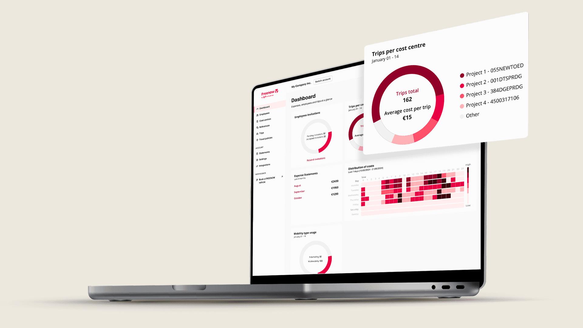 Ordenador con el panel de administración de Freenow. En la pantalla aparece un gráfico circular con "Total de viajes: 162" en el centro.